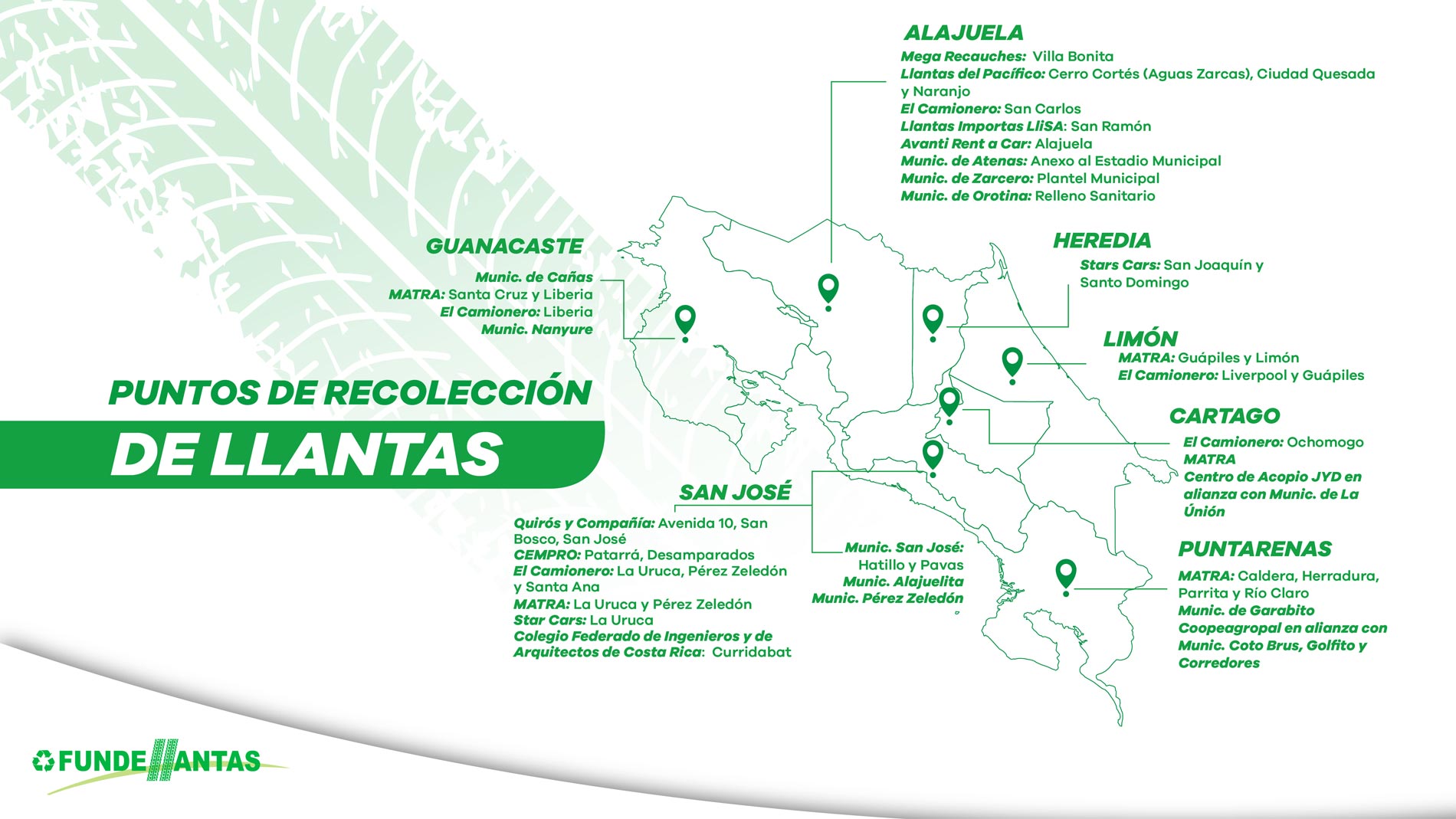 Mapa de Recolección